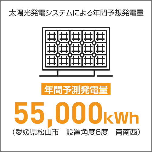 年間予測発電量：55,000kWh