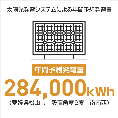 年間予測発電量：55,000kWh